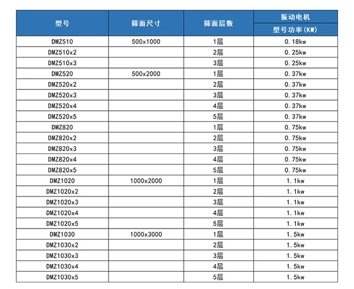 小式振動篩技術參數表