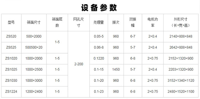 直線篩設備參數表