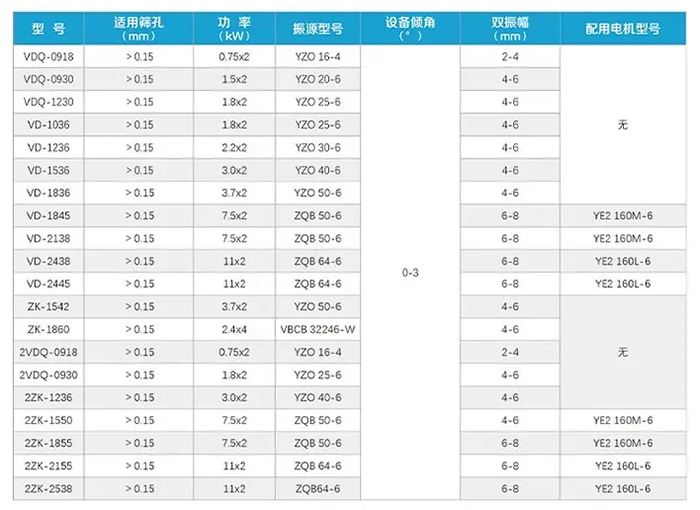 200噸脫水篩參數表