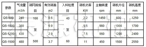 QS氣流篩技術參數表