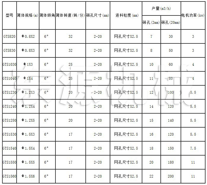 GTS系列滾筒篩技術參數