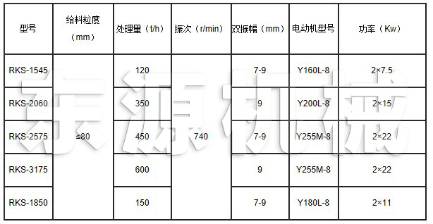 RKS系列熱礦篩技術參數表