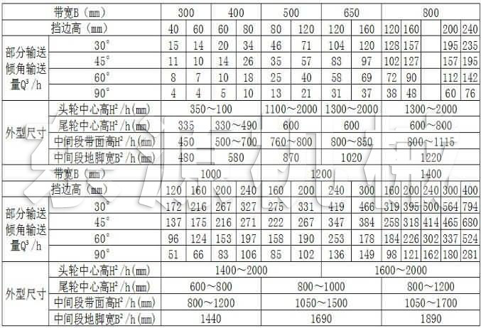 DJ型大傾角皮帶機技術參數表