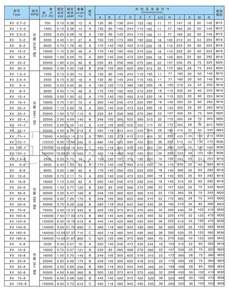 XV系列振動(dòng)電機(jī)技術(shù)參數(shù)