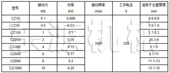 CZ電磁倉壁振動器技術(shù)參數(shù)