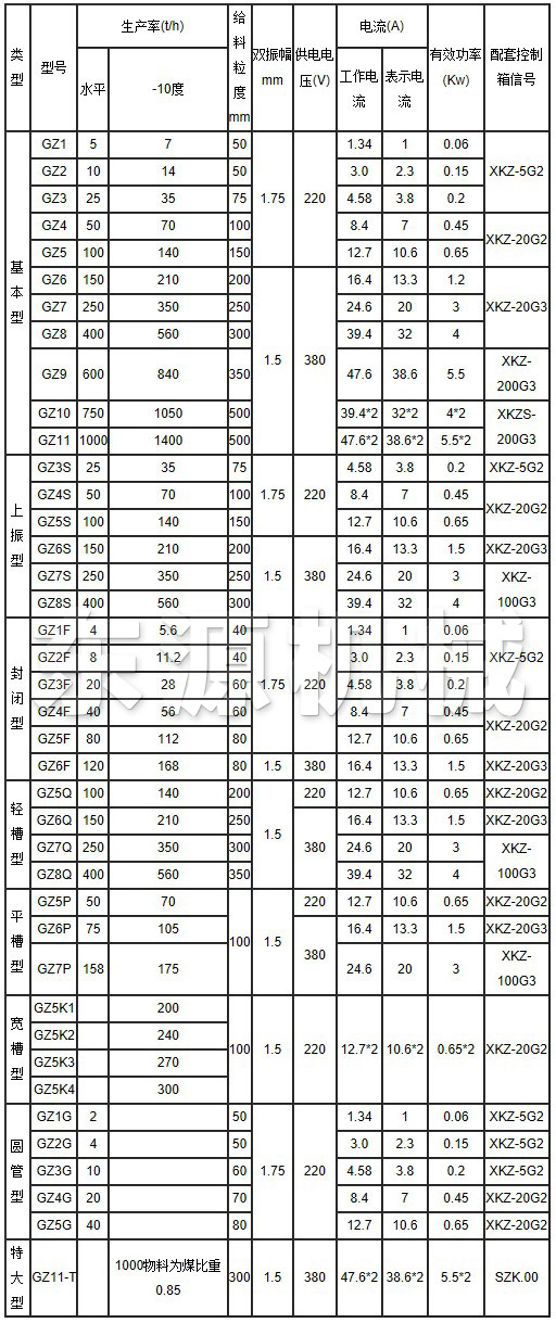 GZ電磁振動給料機主要技術參數