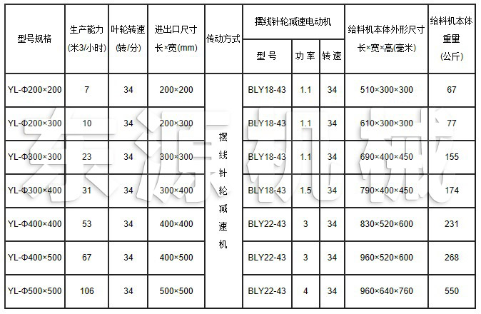 YL鋼性葉輪式給料機型參數