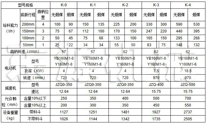 K型往復(fù)式給料機主要技術(shù)參數(shù)