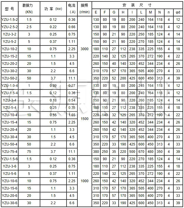 YZU系列振動電機技術參數