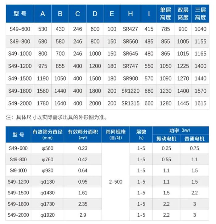 漿液振動篩參數